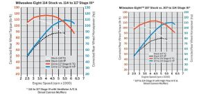 Stage III comparison.jpg Stage III comparison.jpg